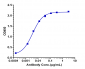 Anti-EpCAM / TROP1 / CD326 Reference Antibody (citatuzumab)