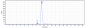 Anti-TNFRSF13C / BAFFR / CD268 Reference Antibody (ianalumab)