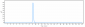 Anti-GPC3 / Glypican-3 Reference Antibody (codrituzumab)