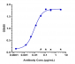 Anti-GPC3 / Glypican-3 Reference Antibody (codrituzumab)