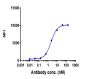 Anti-GPC3 / Glypican-3 Reference Antibody (codrituzumab)