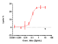 Anti-GPC3 / Glypican-3 Reference Antibody (codrituzumab)