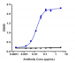 Anti-IFNAR1 Reference Antibody (Medarex patent anti-IFNAR-1)