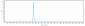 Anti-IL-1RAP / IL-1R3 Reference Antibody (nidanilimab)