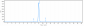 Anti-IL-22 Reference Antibody (fezakinumab)