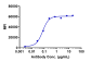 Anti-LIV-1 / SLC39A6 Reference Antibody ((ladiratuzumab vedotin)