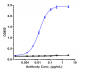 Anti-PDCD1 / PD-1 / CD279 Reference Antibody (toripalimab)