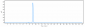 Anti-PDCD1 / PD-1 / CD279 Reference Antibody (nivolumab)