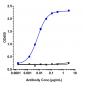 Anti-PDCD1 / PD-1 / CD279 Reference Antibody (sintilimab)