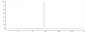 Anti-BTN1A1 Reference Antibody (ICT-01)