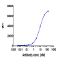 Anti-BTN1A1 Reference Antibody (ICT-01)