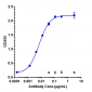 Anti-BTN1A1 Reference Antibody (CTX-2026)