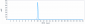 Anti-SEMA4D / CD100 Reference Antibody (pepinemab)