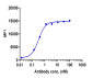 Anti-SEMA4D / CD100 Reference Antibody (pepinemab)