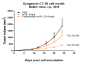 Anti-SEMA4D / CD100 Reference Antibody (pepinemab)