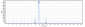 Anti-TNFRSF10B / TRAILR2 / CD262 Reference Antibody (lexatumumab)