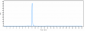 Anti-TfR Reference Antibody (Jr-141)