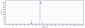 Anti-TGFb1 Reference Antibody (fresolimumab)