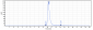 Anti-IGF-1 Reference Antibody (xentuzumab)