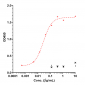 Anti-CD38 Reference Antibody (mezagitamab)