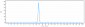 Anti-ERBB2 / HER2 / CD340 Reference Antibody (disitamab)