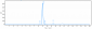 Anti-IGF1R / CD221 Reference Antibody (teprotumumab)