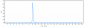 Anti-IGF1R / CD221 Reference Antibody (Lonigutamab-MMAE)