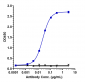 Anti-CCL2 / MCP1 Reference Antibody (carlumab)