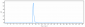 Anti-NT5E / CD73 Reference Antibody (oleclumab)