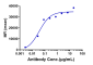 Anti-OSMR Reference Antibody (vixarelimab)