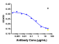 Anti-OSMR Reference Antibody (vixarelimab)