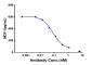 Anti-OSMR Reference Antibody (vixarelimab)