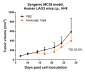 Anti-B7-H1 / PD-L1 / CD274 Reference Antibody (avelumab)