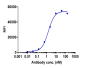 Anti-B7-H1 / PD-L1 / CD274 Reference Antibody (atezolizumab)