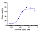 Anti-B7-H1 / PD-L1 / CD274 Reference Antibody (atezolizumab)