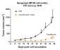 Anti-B7-H1 / PD-L1 / CD274 Reference Antibody (atezolizumab)