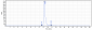 Anti-SLC1A5 / ASCT2 Reference Antibody (idactamab)