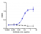 Anti-SLITRK6 Reference Antibody (sirtratumab)