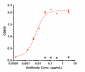 Anti-TREM1 / CD354 Reference Antibody (PY159)