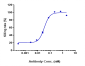 Anti-TREM1 / CD354 Reference Antibody (PY159)