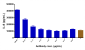 Anti-TREM1 / CD354 Reference Antibody (PY159)