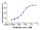 Anti-TROP2 Reference Antibody (sacituzumab)