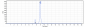 Anti-VEGFC Reference Antibody (VGX100)