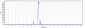 Anti-VEGFR2 / KDR / CD309 Reference Antibody (ramucirumab)