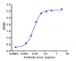 Anti-IFNg Reference Antibody (fontolizumab)