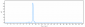 Anti-CXCL8 / IL-8 Reference Antibody (HuMax-IL8)