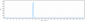 Anti-GPR49 / LGR5 Reference Antibody (BNC101)