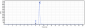 Anti-Mesothelin Reference Antibody (amatuximab)