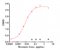 Anti-TREM2 Reference Antibody (Py314)