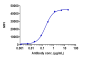 Anti-TREM2 Reference Antibody (Py314)